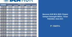 Siapkan dokumen pengajuan KUR BCA 2025 ini agar cepat disetujui. (Sumber: Poskota/Yusuf Sidiq)