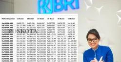Simak simulasi lengkap cicilan KUR BRI 2025 bagi Anda yang hendak mengajukan pinjaman. (Sumber: Poskota/Arip Apandi)