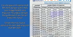 Ilustrasi tabel angsuran KUR BRI 2025. (Sumber: Poskota/Dzikri)