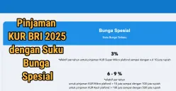 Ilustrasi suku bunga KUR BRI 2025. (Sumber: Poskota/Dzikri)