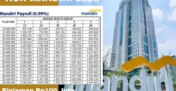 2 jenis pinjaman KUR Mandiri 2025 yang bisa dipertimbangkan untuk pengajuan pinjaman bagi UMKM merintis. (Sumber: Poskota/Arip Apandi)