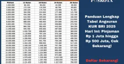 Simulasi angsuran KUR BRI 2025 untuk plafon Rp 100 juta hingga Rp 500 juta. Bunga rendah, usaha lancar! (Sumber: Poskota/Yusuf Sidiq)