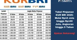 Tabel Pinjaman KUR BRI 2025: Solusi Modal Usaha dengan Bunga Rendah dan Angsuran Fleksibel hingga 5 Tahun. (Sumber: Poskota/Yusuf Sidiq)