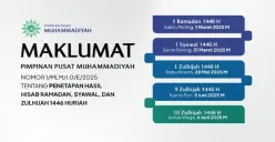 Muhammidiyah tetapkan Idul Fitri 2025, pada tanggal 31 Maret 2025. (Sumber: muhammadiyah.or.id)