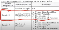 Tampilan laman resmi pip.kemdikbud.go.id untuk pengecekan status penerima bantuan Program Indonesia Pintar (PIP) tahun 2025. (Sumber: Youtube/Gue Rahman)