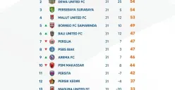 Persib Bandung kunci gelar juara tapi persaingan degradasi masih sengit. (Sumber: @liga1match)
