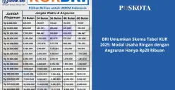 Simulasi cicilan KUR BRI terbaru (Sumber: Poskota/Yusuf Sidiq)