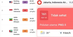 Tangkapan layar Indeks kualitas udara di kota Jakarta tercatat tidak sehat berdasarkan data IQ Air, pada Kamis, 20 Agustus 2026. (Sumber: Istimewa)