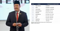 Menteri Sosial Saifullah Yusuf atau Gus Ipul menjelaskan penentuan Desil DTSEN tidak hanya berdasarkan besaran penghasilan. (Sumber: Kendalkemlagi.desa)