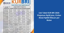 Tabel Angsuran KUR BRI 2026 untuk Pinjaman Rp30 Juta (Sumber: Poskota/Yusuf Sidiq)