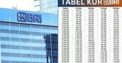 Bunga KUR BRI 2026: Besaran Suku Bunga, Syarat Pengajuan, dan Simulasi Angsuran Lengkap. (Sumber: Poskota/Yusuf Sidiq)