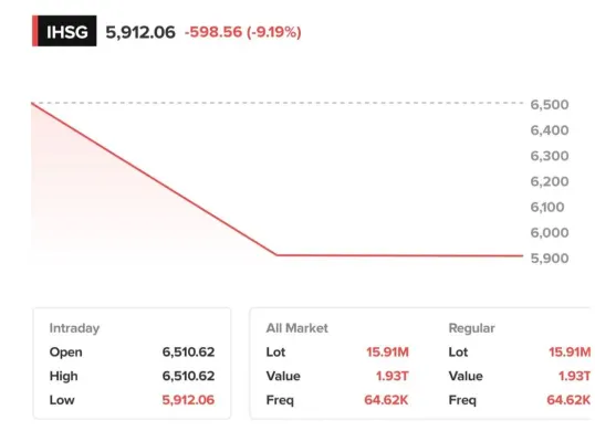 Ilustrasi trading hal kurang dari 1 menit, Selasa 8 April 2025. (Sumber: X/@BigAlphaID)