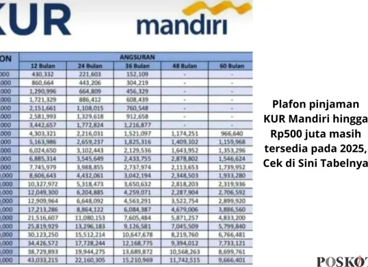 Simulasi Cicilan KUR Mandiri Rp500 Juta Tahun 2025: Peluang Modal Besar untuk UMKM (Sumber: Poskota/Yusuf Sidiq)