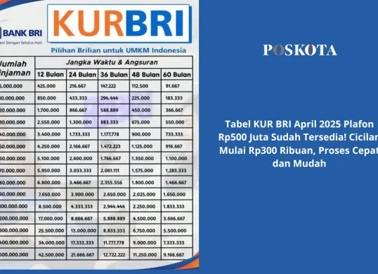 Tabel cicilan KUR BRI 2025 untuk pinjaman Rp1 juta hingga Rp500 juta, sesuai tenor dan plafon pinjaman (Sumber: Poskota/Yusuf Sidiq)