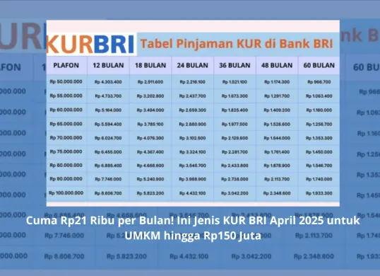 Tabel angsuran KUR BRI 2025 untuk berbagai plafon dan tenor.​ (Sumber: Poskota/Yusuf Sidiq)