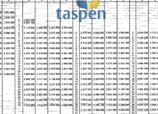 Pemerintah resmi menetapkan pencairan gaji ke-13 pensiunan PNS untuk tahun 2025, yang akan disalurkan mulai Juni 2025 oleh PT Taspen. (Sumber: Dok/PP no 8 2024)