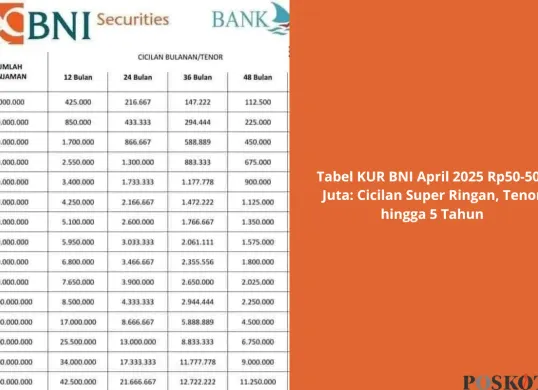 Program Kredit Usaha Rakyat (KUR) BNI 2025 dirancang untuk mendukung pelaku Usaha Mikro, Kecil, dan Menengah (UMKM) dengan memberikan akses pembiayaan modal kerja dan investasi. (Sumber: Poskota/Yusuf Sidiq)