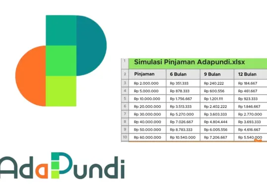 Tampilan antarmuka aplikasi AdaPundi yang menampilkan simulasi pinjaman online tanpa agunan hingga Rp10 juta. (Sumber: Poskota/Yusuf Sidiq)
