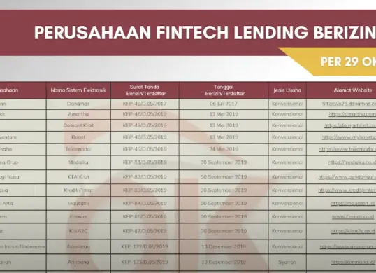 Daftar perusahaan Fintech Lending berizin. (Sumber: Youtube/Andre Tuwan)