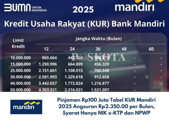 KUR Bank Mandiri 2025 Plafon Rp100 Juta: Peluang Usaha dengan Pinjaman Suku Bunga Rendah 6% per Tahun! (Sumber: Poskota/Yusuf Sidiq)