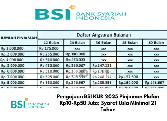Pelaku UMKM mendapatkan pendampingan dan akses permodalan melalui program KUR BSI 2025. (Sumber: Poskota/Yusuf Sidiq)