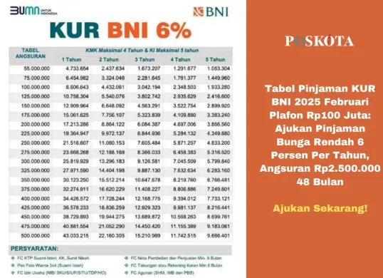 Tabel Angsuran KUR BNI 2025: Pilih tenor dan jumlah pinjaman sesuai kebutuhan usaha Anda. (Sumber: Poskota/Yusuf Sidiq)