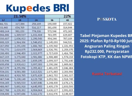 Tabel Angsuran Kupedes BRI Pinjaman Rp10-Rp100 Juta: Solusi Modal Usaha Fleksibel untuk UMKM Indonesia. (Sumber: Poskota/Yusuf Sidiq)