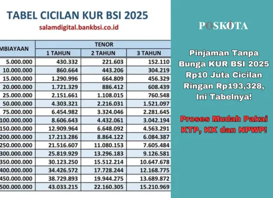 Simulasi tabel KUR BSI 2025 memberikan kemudahan bagi UMKM dalam mendapatkan modal usaha berbasis syariah. (Sumber: Poskota/Yusuf Sidiq)