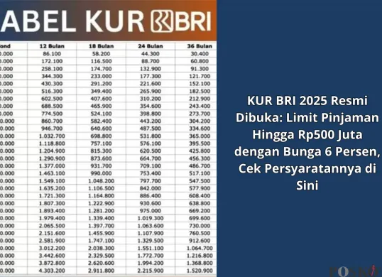 Ajukan KUR BRI 2025 sekarang, plafon pinjaman hingga Rp500 juta dengan proses mudah! (Sumber: Poskota/Yusuf Sidiq)