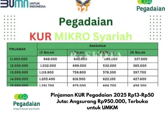 Mudahnya mendapatkan modal usaha dengan KUR Pegadaian Syariah 2025! Cek syarat dan tabel angsurannya sekarang. (Sumber: Poskota/Yusuf Sidiq)