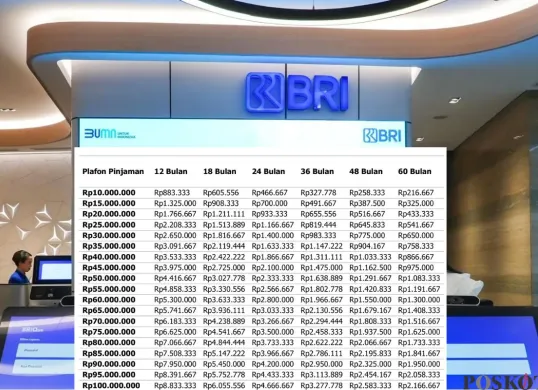 Info tabel angsuran KUR BRI 2025 dari mulai Rp10 juta hingga Rp100 juta. (Sumber: Poskota/Arip Apandi)