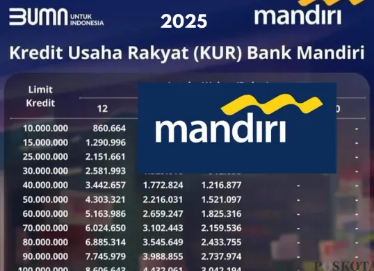 Simak tabel angsuran KUR Mandiri 2025 untuk perencanaan finansial yang lebih baik. (Sumber: Poskota/Yusuf Sidiq)