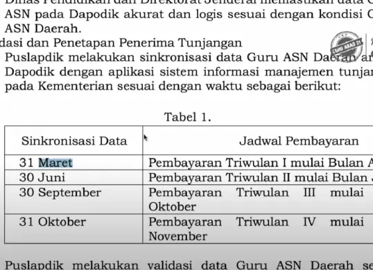 Kabar gembira sinyal pencairan tunjangan sertifikasi guru triwulan 1 tahun 2025. Info GTK sedang diperbaiki, sistem direct transfer siap digunakan, dan proses validasi data guru dimulai lebih awal. (Sumber: Doc/Permendikbudristek 45 Tahun 2023)