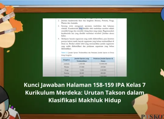 Kunci Jawaban IPA Kelas 7 Halaman 158-159: Urutan takson dari kingdom hingga spesies membantu ilmuwan memahami hubungan antar makhluk hidup. (Sumber: Poskota/Yusuf Sidiq)