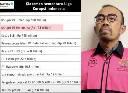 Dari PT Timah hingga Pertamina, inilah daftar kerugian negara akibat korupsi di BUMN. (Sumber: X/@Rudetiawants)