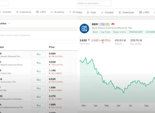 Grafik pergerakan saham BBRI pada 28 Februari 2025 menunjukkan penurunan 3,58% di sesi pertama perdagangan. (Sumber: YouTube/@Baca Saham)