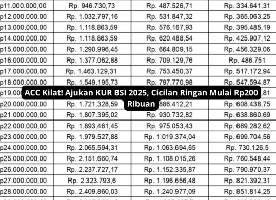 KUR BSI 2025: Solusi Modal Usaha Syariah untuk UMKM. Proses Mudah, Cicilan Ringan, dan Sesuai Prinsip Islam. Yuk, kembangkan bisnis Anda sekarang! (Sumber: Poskota/Yusuf Sidiq)