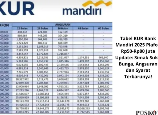 Cek tabel cicilan KUR Bank Mandiri 2025. Pilih plafon dan tenor yang sesuai dengan kebutuhan usaha Anda. (Sumber: Poskota/Yusuf Sidiq)