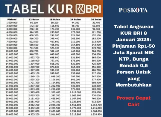 Tabel Angsuran KUR BRI 8 Januari 2025, pinjaman hingga Rp50 juta. (Sumber: Poskota/Yusuf Sidiq)