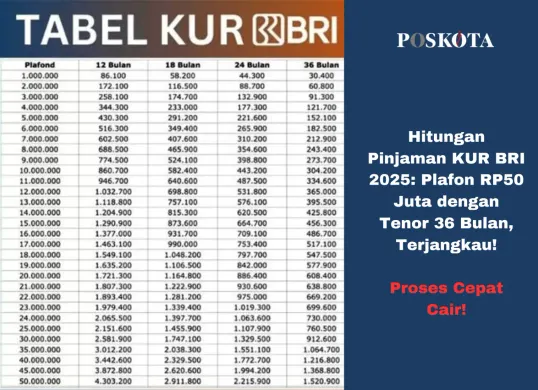 Program KUR BRI 2025 mendukung pengembangan UMKM Indonesia dengan bunga rendah dan proses pengajuan yang mudah. (Sumber: Poskota/Yusuf Sidiq)