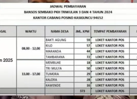 Pencairan PKH BPNT susulan tahap 3 dan 4 hari ini 10 Januari 2025 di PT Pos Indonesia. (Sumber: YouTube/Naura Vlog)