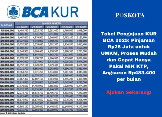 Proses pengajuan KUR BCA yang mudah dan cepat memberikan peluang bagi UMKM untuk berkembang dengan dukungan modal yang terjangkau. (Sumber: Poskota/Yusuf Sidiq)