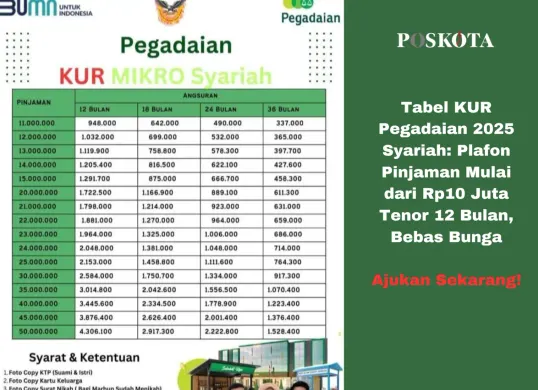 Panduan lengkap untuk mengajukan Kredit Usaha Rakyat (KUR) Pegadaian 2025 berbasis Syariah. Kamu bisa ajukan mulai dari Rp10-50 juta dengan tenor panjang. (Sumber: Poskota/Yusuf Sidiq)