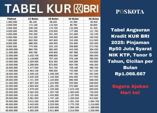Perencanaan keuangan UMKM semakin mudah dengan tabel angsuran dan simulasi pembayaran KUR BRI 2025. Pilihan tepat untuk mendukung bisnis Anda! (Sumber: Poskota/Yusuf Sidiq)