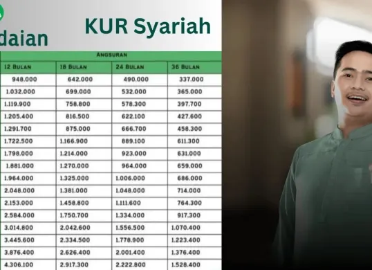 Cek informasi KUR Syariah Pegadaian. (Sumber: Poskota/Faiz)