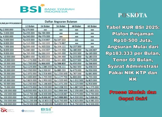 Tabel pinjaman KURS BSI 2025 plafon mulai dari Rp10-500 juta dengan angsuran ringan, syarat mudah dan cepat cair. (Sumber: Poskota/Yusuf Sidiq)