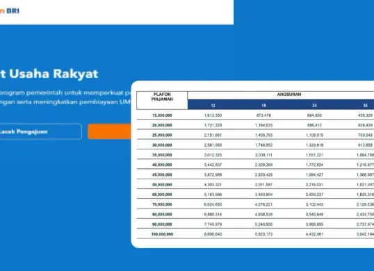 Cek angsuran KUR BRI. (Sumber: Poskota/Faiz)