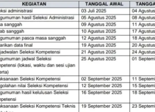 Resmi Dibuka! 1.609 Formasi Seleksi ASN 2025, Cek Syarat dan Jadwal Terbarunya di Sini (Sumber: kejaksaan.go.id)