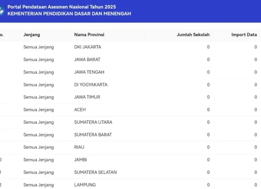 Berikut ini cara aktivasi peserta ANBK 2025. (Sumber: tangkapan layar)