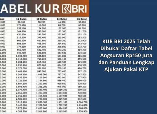 Cara Dapat Pinjaman Rp150 Juta dari KUR BRI 2025: Tabel Angsuran dan Syarat Cuma KTP. (Sumber: Poskota/Yusuf Sidiq)